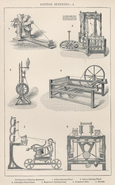 Filature de Coton I : Développement des Machines à Filer - English School